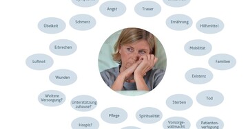 Nachdenkliche Frau, um sie herum Textblasen mit Begriffen von verschiedenen Emotionen und Gefühlen