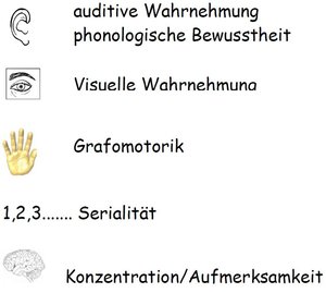 Bereiche des LRS visualisiert