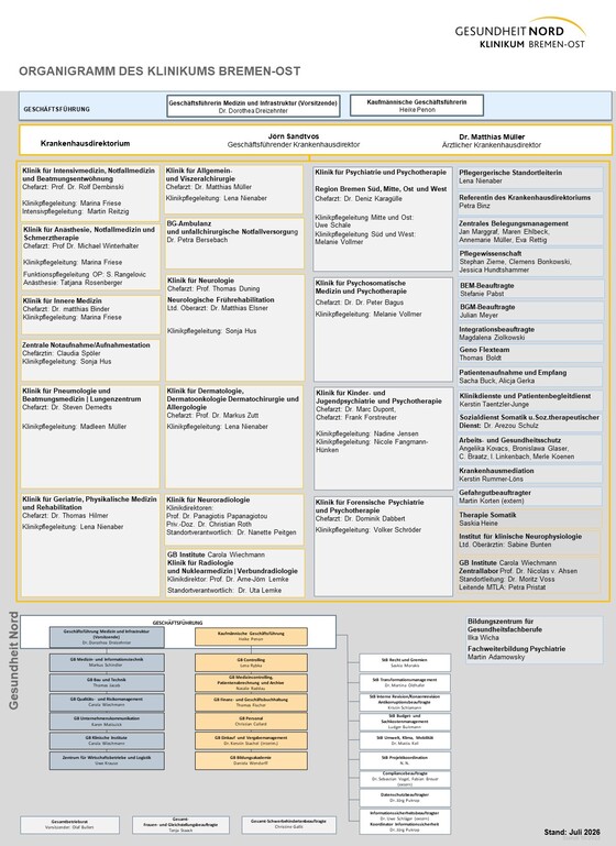 Organigramm Klinikum Bremen-Ost