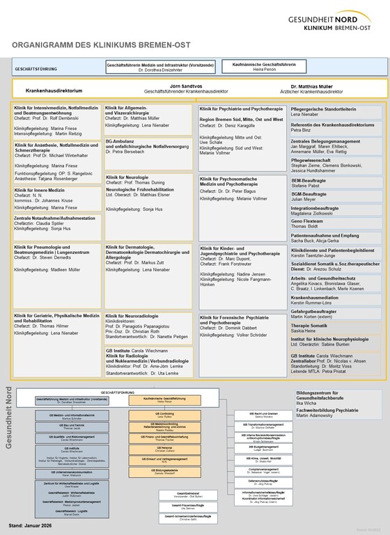 Organigramm Klinikum Bremen-Ost