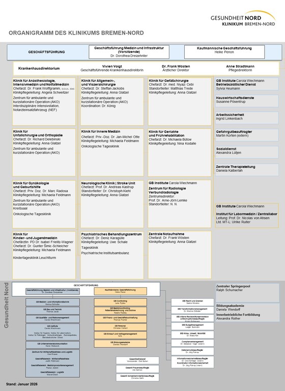Organigramm Klinikum Bremen-Nord