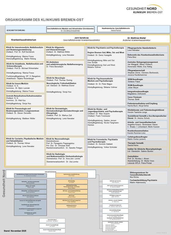 Organigramm Klinikum Bremen-Ost