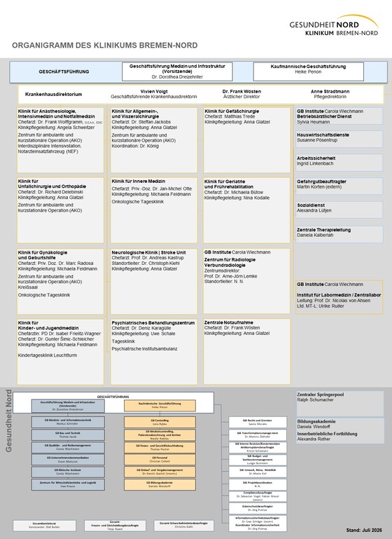 Organigramm Klinikum Bremen-Nord