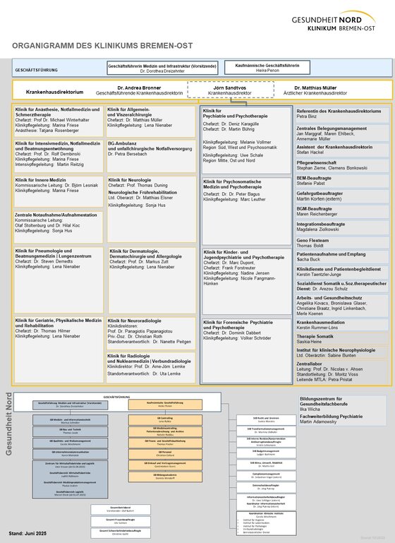Organigramm Klinikum Bremen-Ost