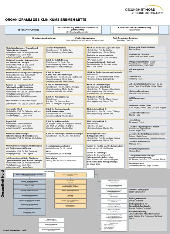 Organigramm Klinikum Bremen-Mitte