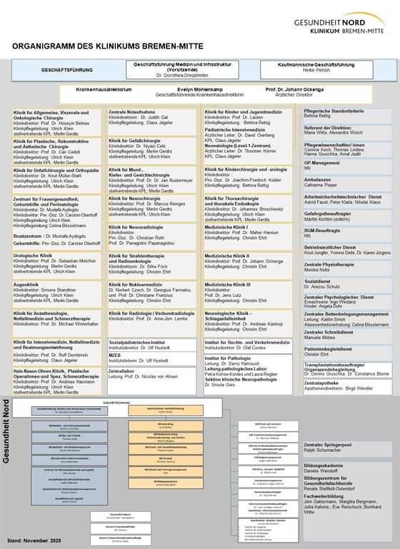 Organigramm Klinikum Bremen-Mitte