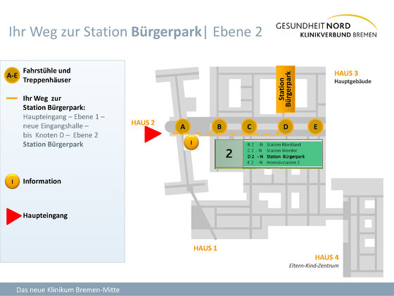 Skizze mit dem Weg zur Station Bürgerpark: Haupteingang – Ebene 1 –  neue Eingangshalle –bis  Knoten D –  Ebene 2Station Bürgerpark