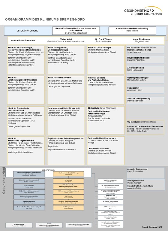 Organigramm Klinikum Bremen-Nord