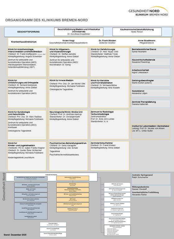 Organigramm Klinikum Bremen-Nord